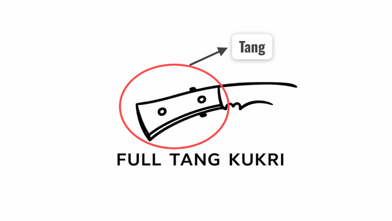 full tang Gurkha knife diagram to understand the structure of tangs.