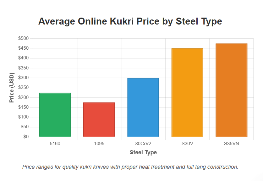 Online Kukri Price